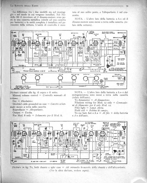 Rivista della radio