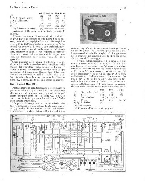 Rivista della radio