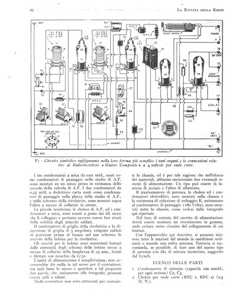 Rivista della radio