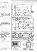 giornale/BVE0246417/1933/unico/00000507