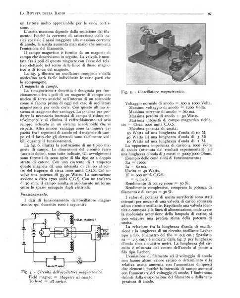 Rivista della radio