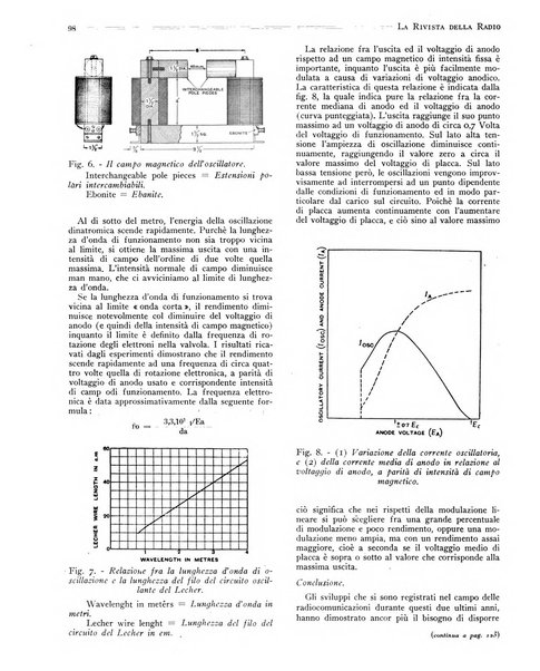 Rivista della radio