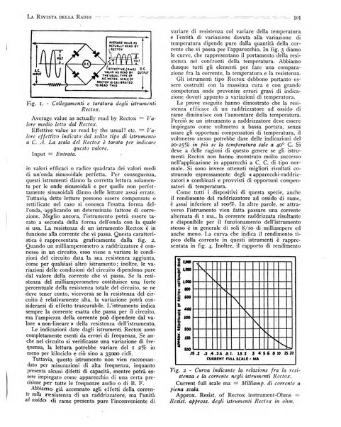 Rivista della radio