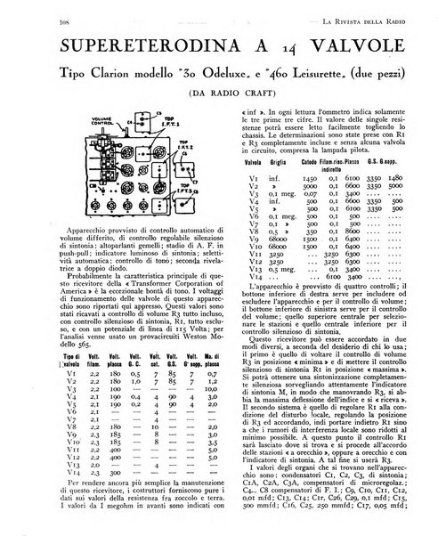 Rivista della radio