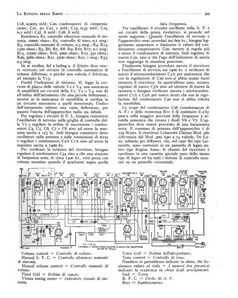 Rivista della radio