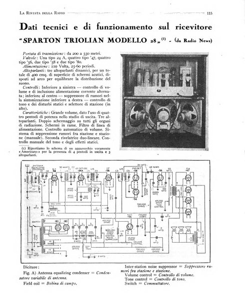 Rivista della radio