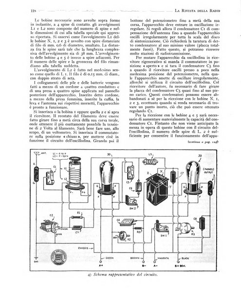 Rivista della radio