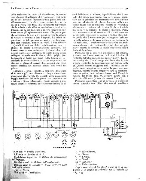 Rivista della radio