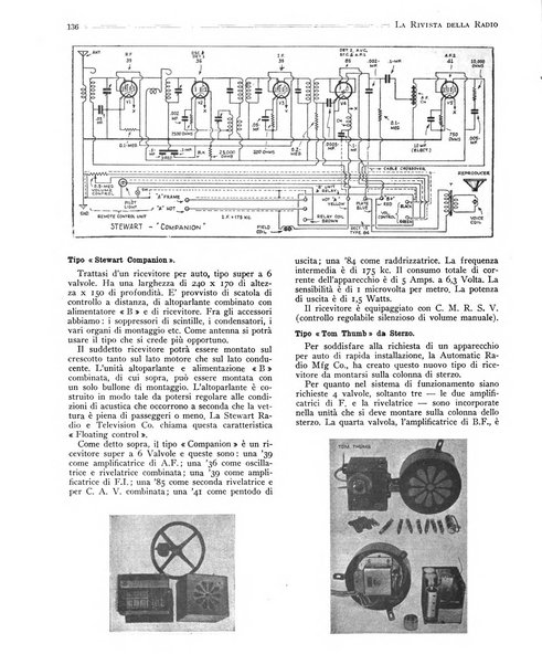 Rivista della radio