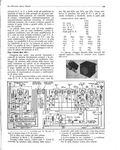 Rivista della radio