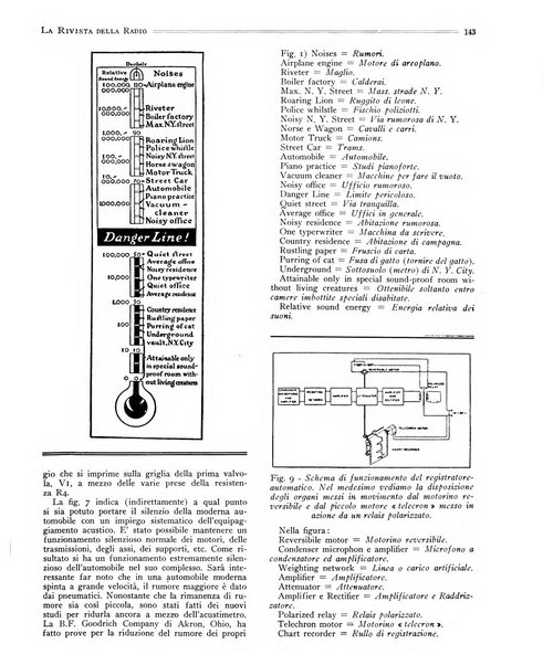 Rivista della radio