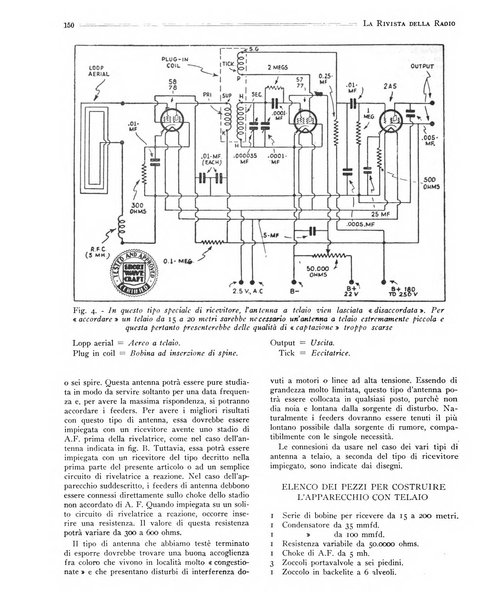 Rivista della radio