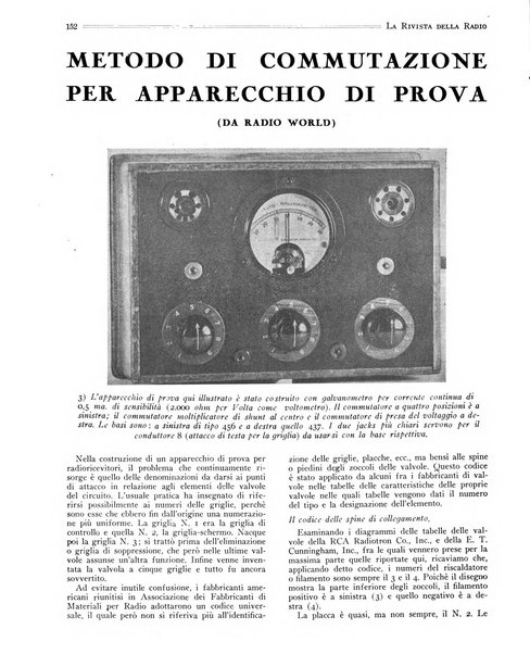 Rivista della radio