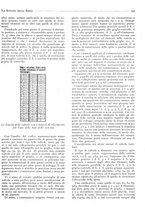 giornale/BVE0246417/1933/unico/00000565