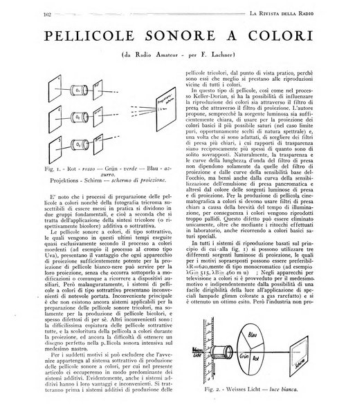 Rivista della radio