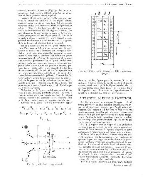 Rivista della radio