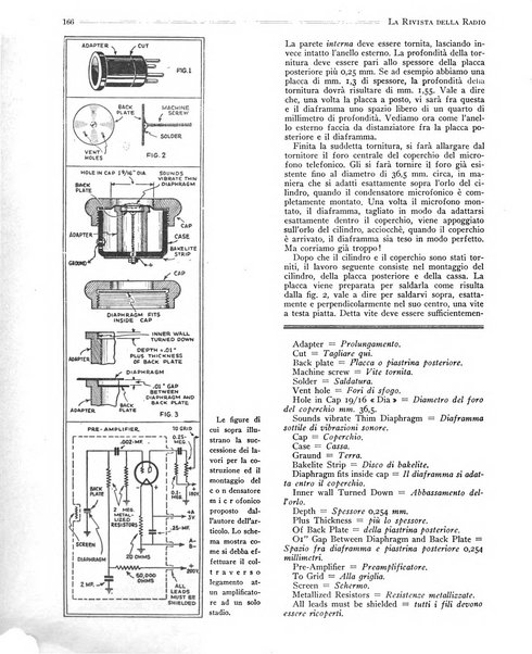 Rivista della radio