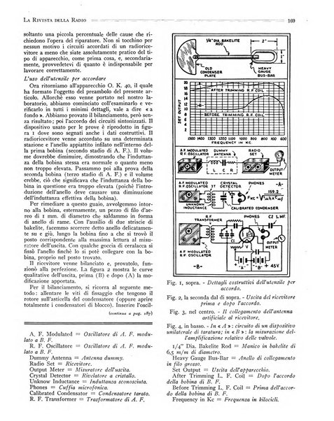 Rivista della radio