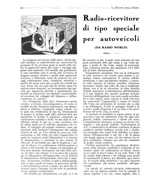 Rivista della radio