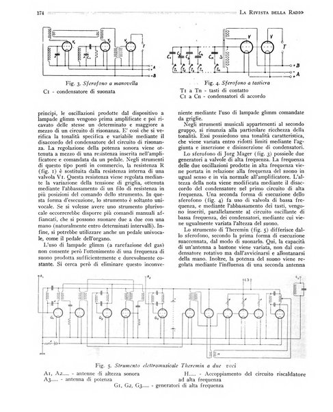 Rivista della radio