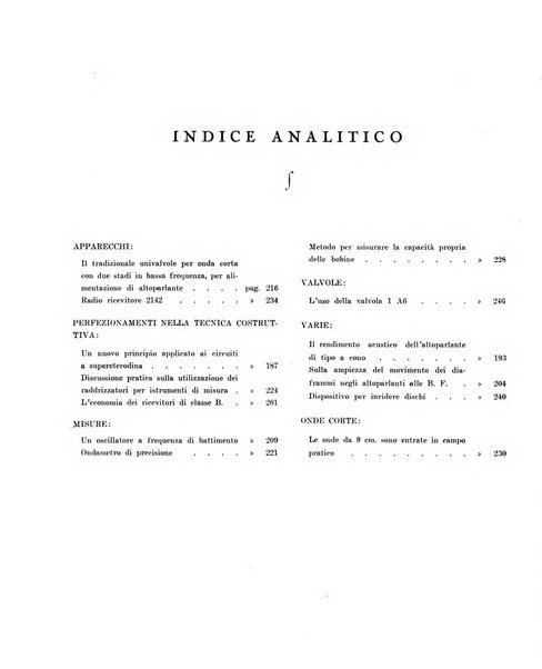 Rivista della radio