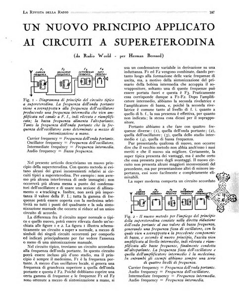 Rivista della radio