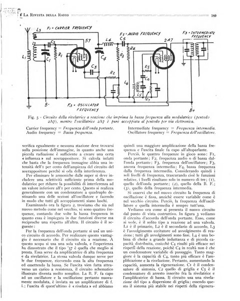 Rivista della radio