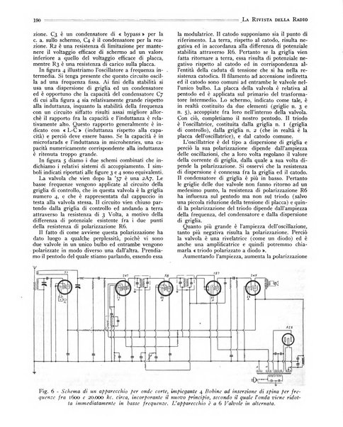 Rivista della radio