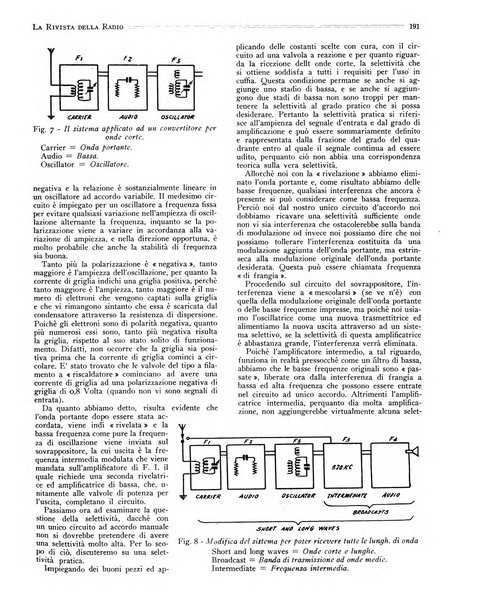 Rivista della radio