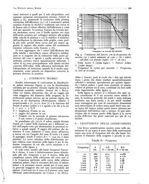 Rivista della radio