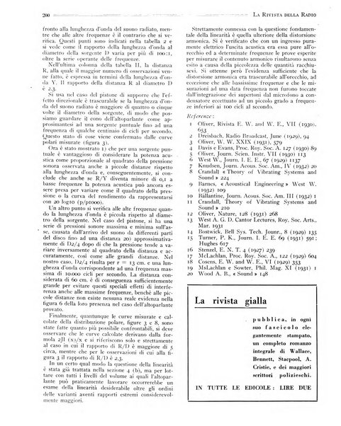 Rivista della radio