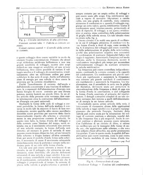 Rivista della radio