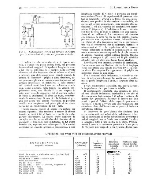 Rivista della radio