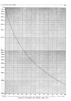 giornale/BVE0246417/1933/unico/00000693