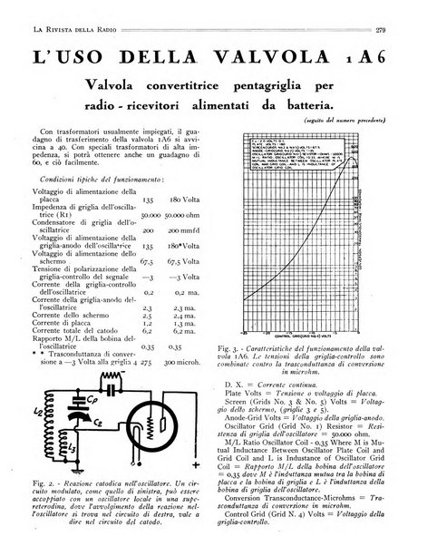 Rivista della radio