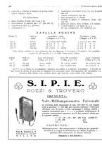 giornale/BVE0246417/1933/unico/00000750