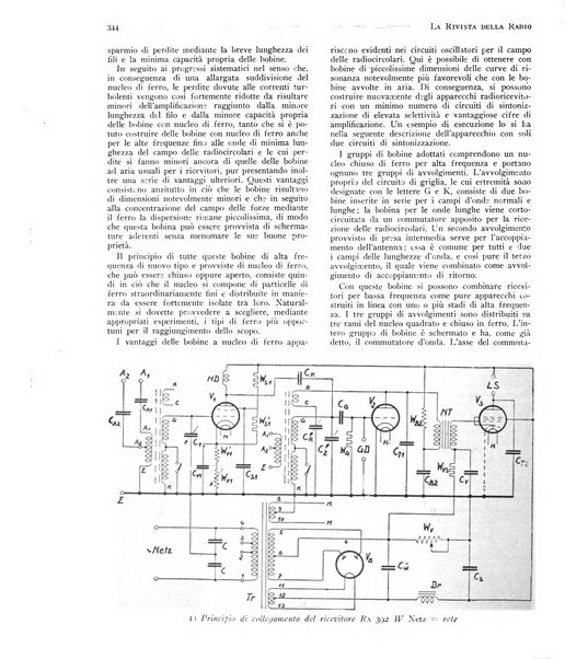 Rivista della radio