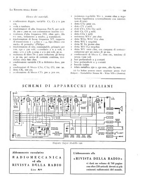 Rivista della radio