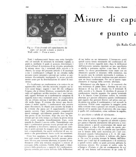 Rivista della radio