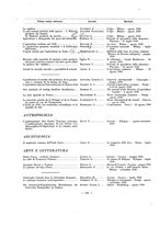 giornale/BVE0246451/1930/unico/00000112