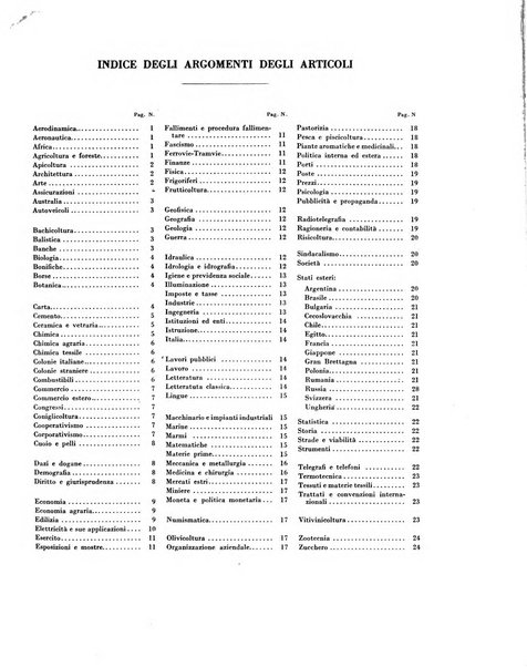 Indice bibliografico spoglio di pubblicazioni periodiche italiane ed estere pervenute alla biblioteca del Consiglio provinciale dell'economia di Milano