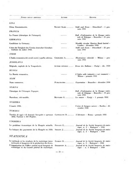 Indice bibliografico spoglio di pubblicazioni periodiche italiane ed estere pervenute alla biblioteca del Consiglio provinciale dell'economia di Milano