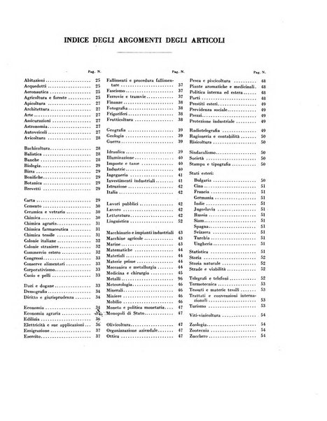 Indice bibliografico spoglio di pubblicazioni periodiche italiane ed estere pervenute alla biblioteca del Consiglio provinciale dell'economia di Milano