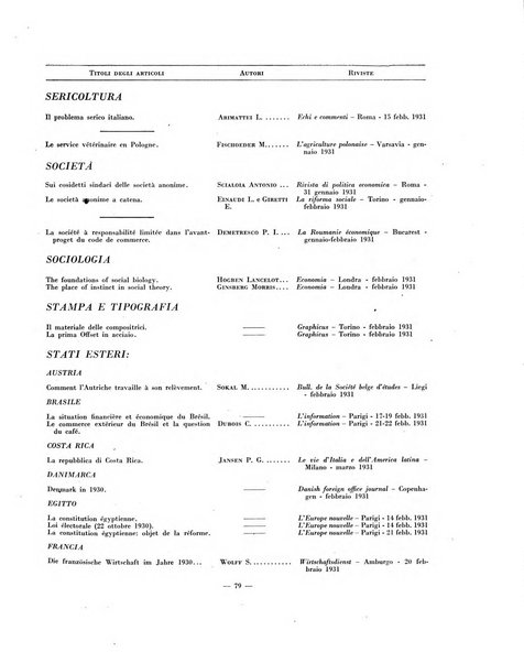 Indice bibliografico spoglio di pubblicazioni periodiche italiane ed estere pervenute alla biblioteca del Consiglio provinciale dell'economia di Milano