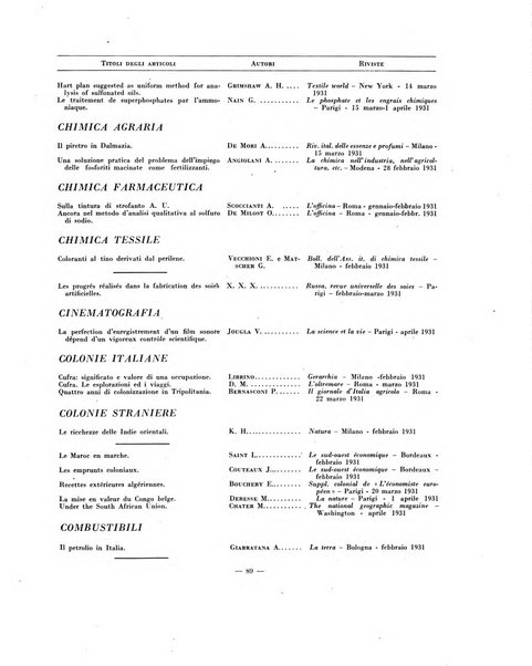 Indice bibliografico spoglio di pubblicazioni periodiche italiane ed estere pervenute alla biblioteca del Consiglio provinciale dell'economia di Milano