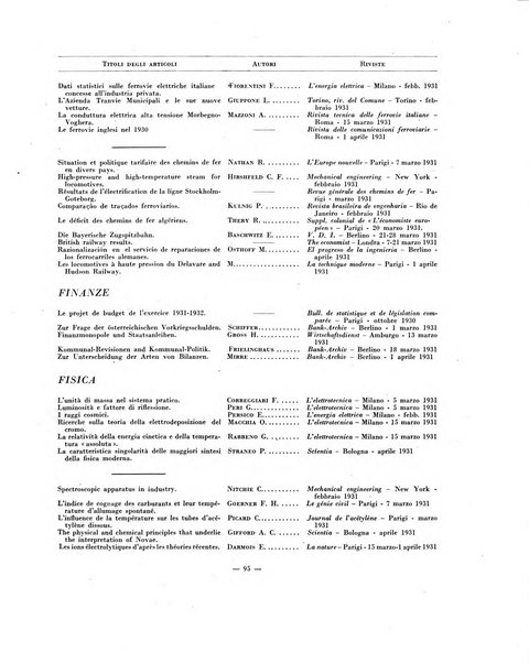 Indice bibliografico spoglio di pubblicazioni periodiche italiane ed estere pervenute alla biblioteca del Consiglio provinciale dell'economia di Milano