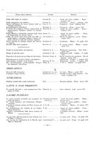 giornale/BVE0246451/1931/unico/00000155