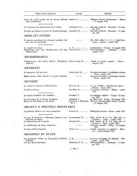 Indice bibliografico spoglio di pubblicazioni periodiche italiane ed estere pervenute alla biblioteca del Consiglio provinciale dell'economia di Milano