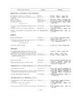 giornale/BVE0246451/1931/unico/00000264