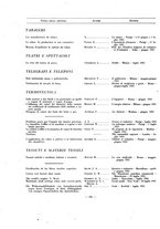 giornale/BVE0246451/1931/unico/00000268